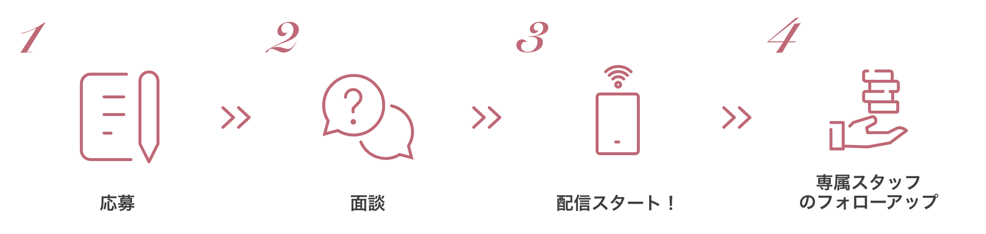 シンママがライバーデビューするまでの4ステップ