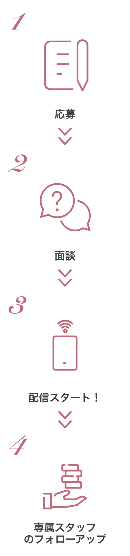 シンママがライバーデビューするまでの4ステップ